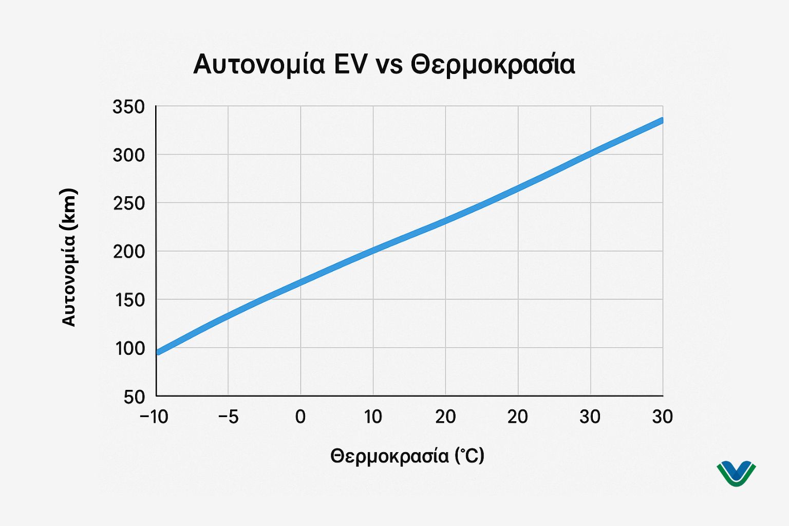 Πόση Αυτονομία Έχει Ένα EV και Από Τι Εξαρτάται